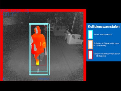Preventing accidents using intelligent people detection
