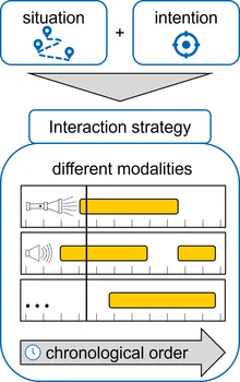 Schematic of the model kit to be developed.