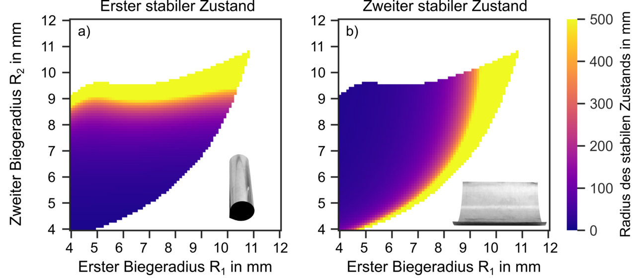 Bild 3: Radien stabiler Zustände nach semi-analytischem Modell