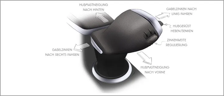 Skizze der möglichen Steuerung
