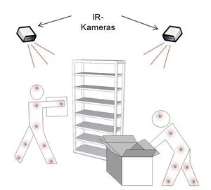 Zeichnung mit Männchen und Kameras