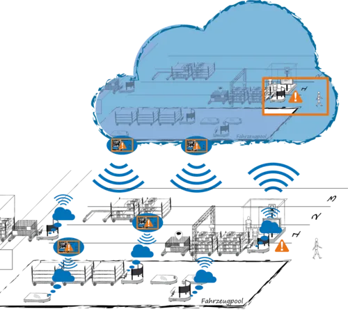 Kollektives Informationssystem für mobile Roboter