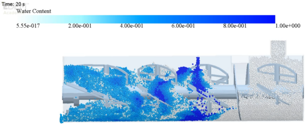 Mithilfe der Diskreten Elemente Methode wurde der CAD-Prototyp hinsichtlich seiner Funktion simuliert. Hier als blaue Bereiche dargestellt sind jene Partikel die mit den "Wasserpartikel" in Kontakt waren. So kann die Mischqualität visuell bewertet werden.