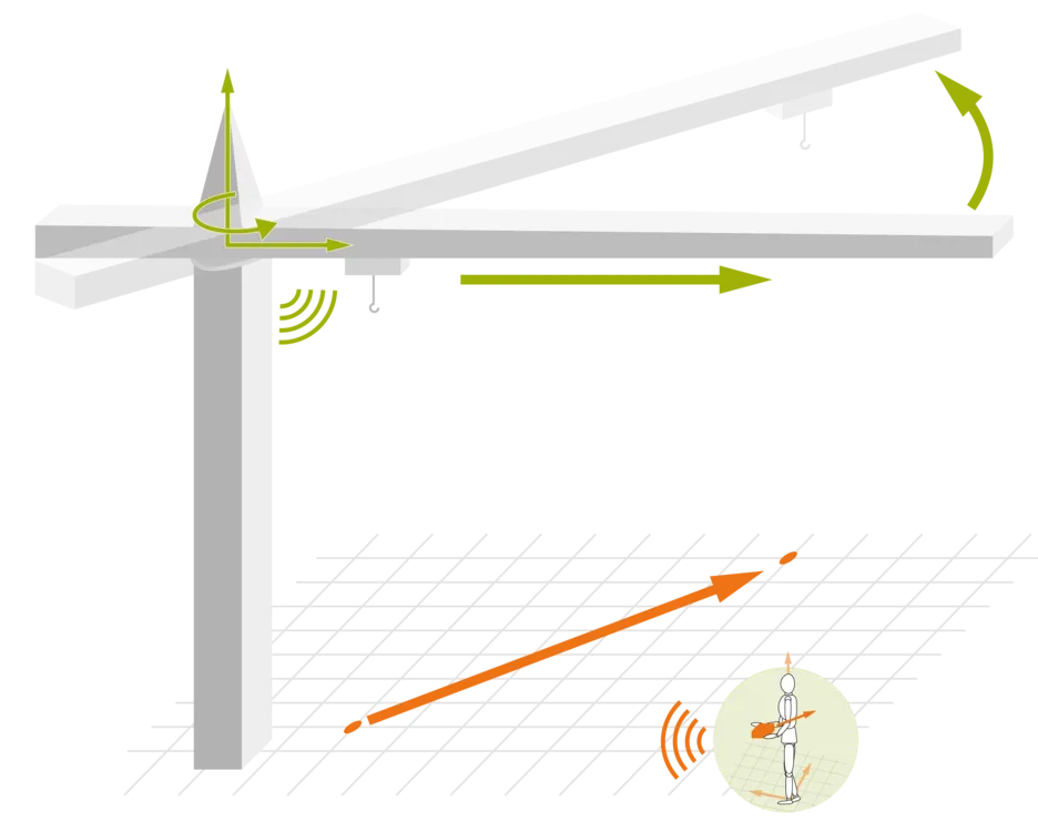 [Translate to en:] Steuerung eines Trumdrehkran