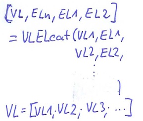 VLELcat(VL1,EL1,)
