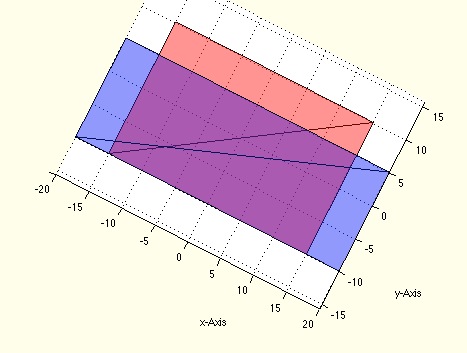 SGalignfront(A,B,gap)