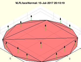 VLFLfaceNormal(VL,FL,fi,th)