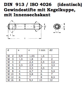 DIN913(M)