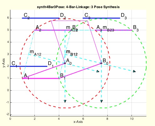 synth4Bar3Pose(C1,D1,C2,D2,C3,D3,d)