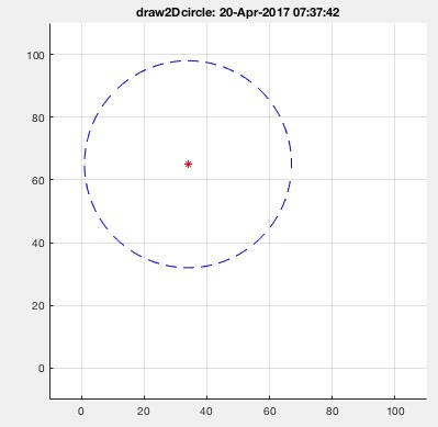 ginput2Dcircle(gr,ax)