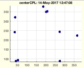 centerCPL(CPL)