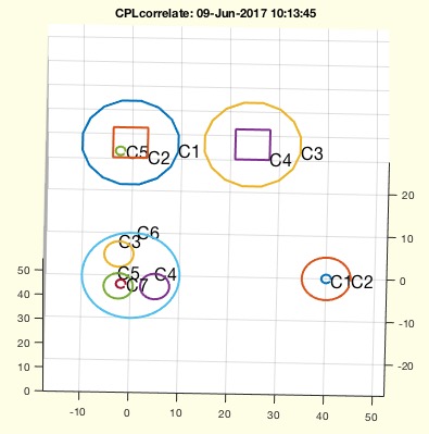 CPLcorrelate(CPLA,CPLB)