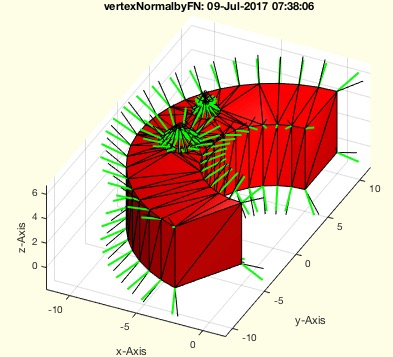 vertexNormalbyFN(TR3)