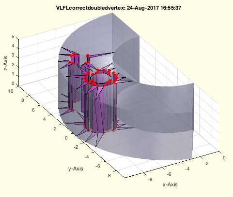 VLFLcorrectdoubledvertex(VL,FL,thr)