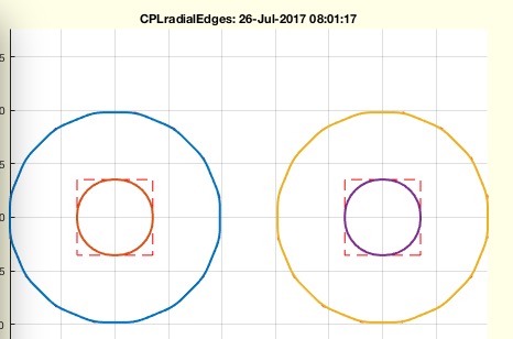 CPLradialEdges(CPL,R)