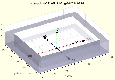 crosspointsVLFLofT(VL,FL,T,)
