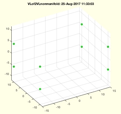 VLof2VLnonmanifold(VLA,VLB)