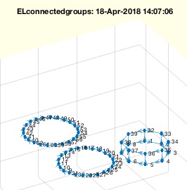 ELconnectedgroups(EL,vi)