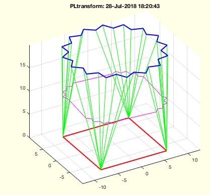 PLtransform(PLA, PLB, sl,CL);