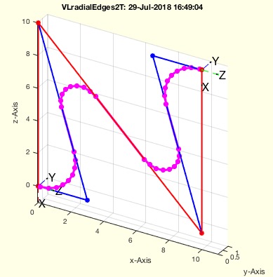 VLradialEdges2T(VL,R,TA,TB)