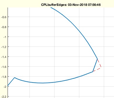CPLbufferEdges(CPL,r,t)
