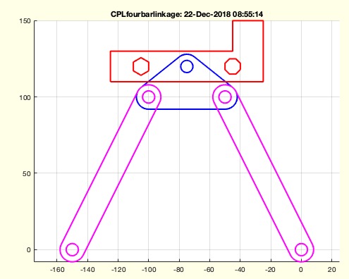 CPLfourbarlinkage(P1,P2,P3,P4,P5,CPLX,dw)