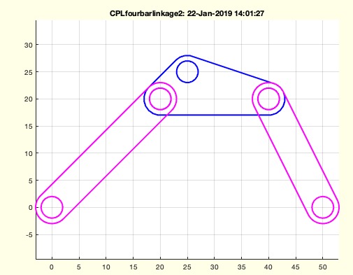 CPLfourbarlinkage2(P1,P2,P3,P4,P5,R12,CPLX,dw)