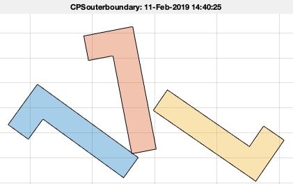 CPSouterboundary(CPS)