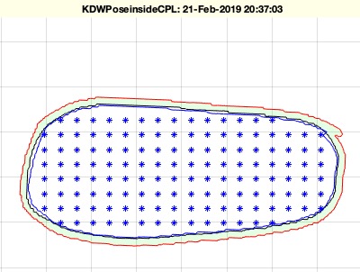 KDWPoseinsideCPL(CPL,d,m)