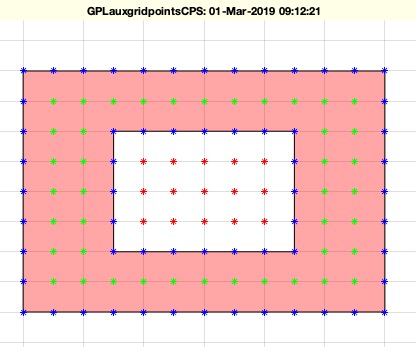 GPLauxgridpointsCPS(CL,dx,dy)