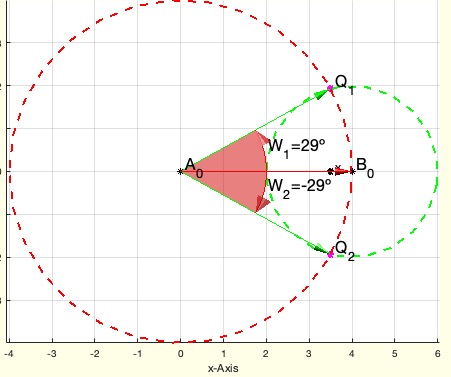 wofcross2circ(A0,B0,r1,r2)