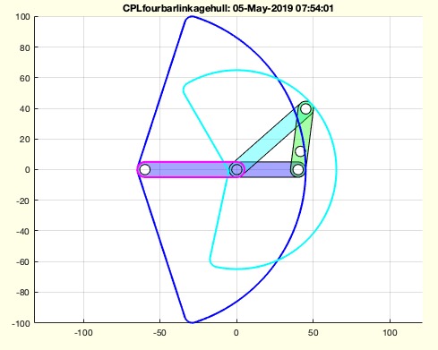 CPLfourbarlinkagehull(L1,L2,R,D,roi,eb,wres)