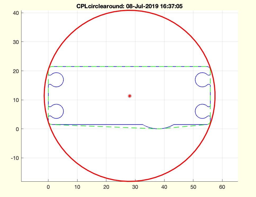 circlearoundPL(CPLZ)