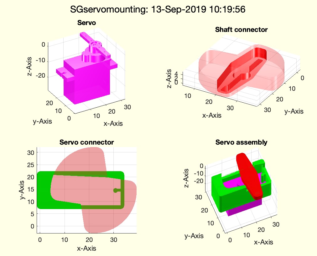 SGservomounting(SG,h1,h2)