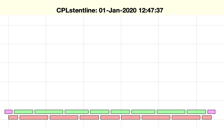 CPLstentline(x,y,d)