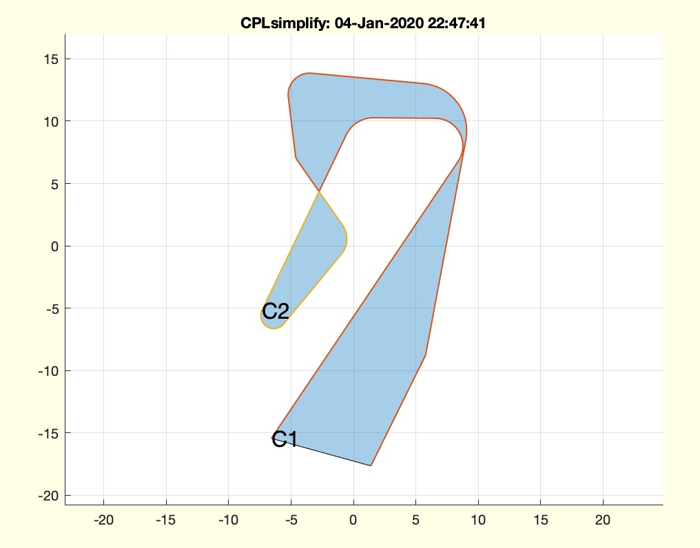 CPLsimplify(CPL)