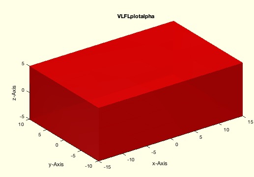 VLFLplotalpha(VL,FL,c,a,e)