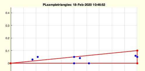 PLsampletriangles(z,n)