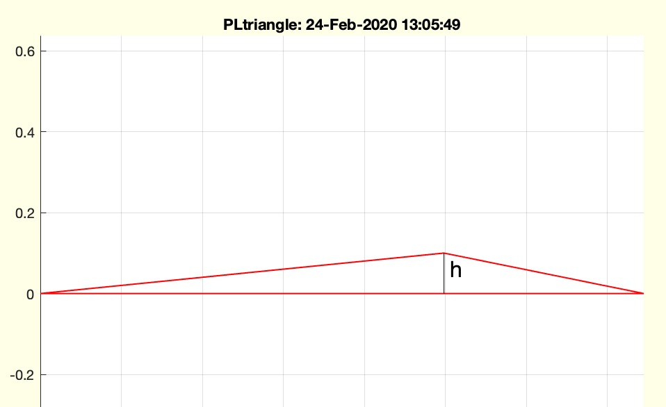 PLtriangle(a1,a2,h)