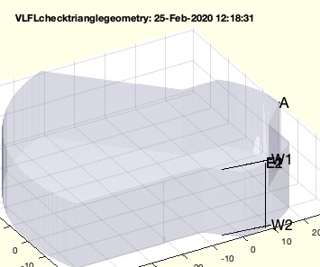 VLFLchecktrianglegeometry(VL,FL)