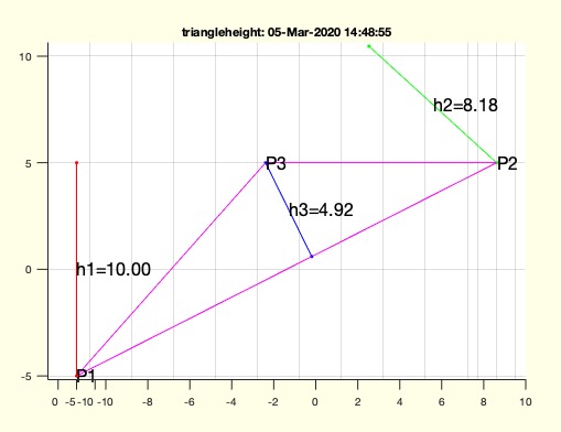 triangleheight(v1,v2,v3)