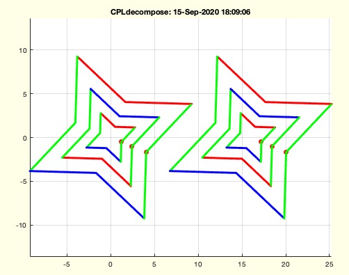CPLdecompose(CPL,da,mix)