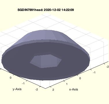 SGDIN7991head(M,L)