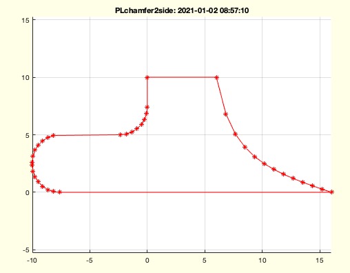 PLchamfer2side(z,x,sh,d)