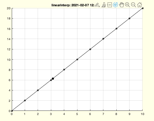 linearinterp(tab,x,col)