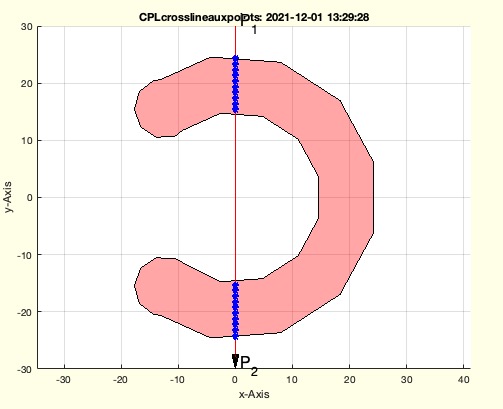 CPLcrosslineauxpoints(CPL,p1,p2,md)