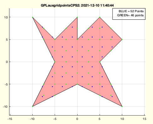 GPLauxgridpointsCPS2(CPLR,nr);
