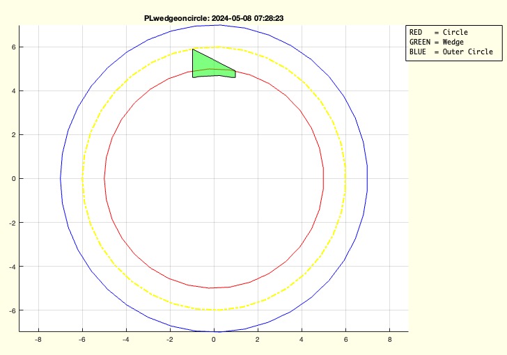 PLwedgeoncircle(R,h,w)