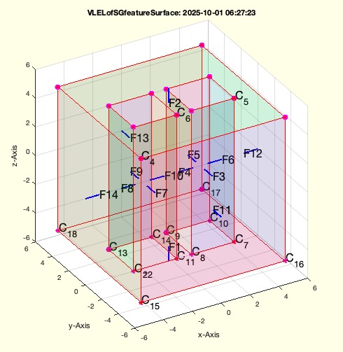 VLELofSGfeatureSurface(SG,)