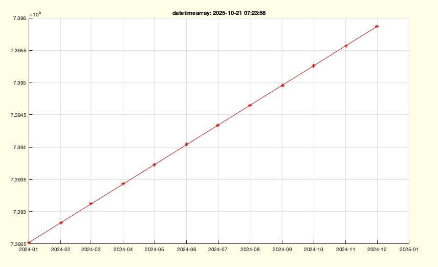 datetimearray(dateS,dateE)